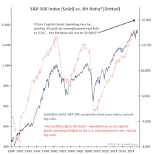The BH Ratio (not to be confused with the BS Ratio?)